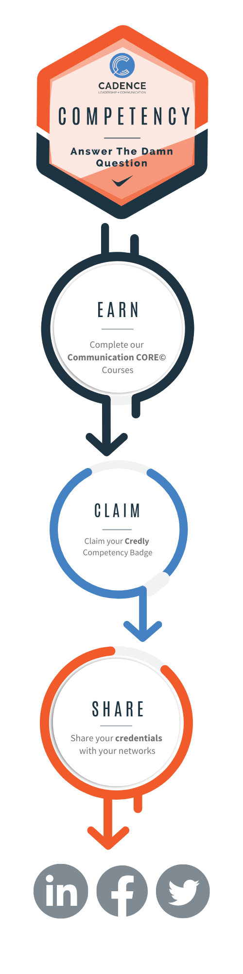 Competency Badge Path: Earn, Claim and Share